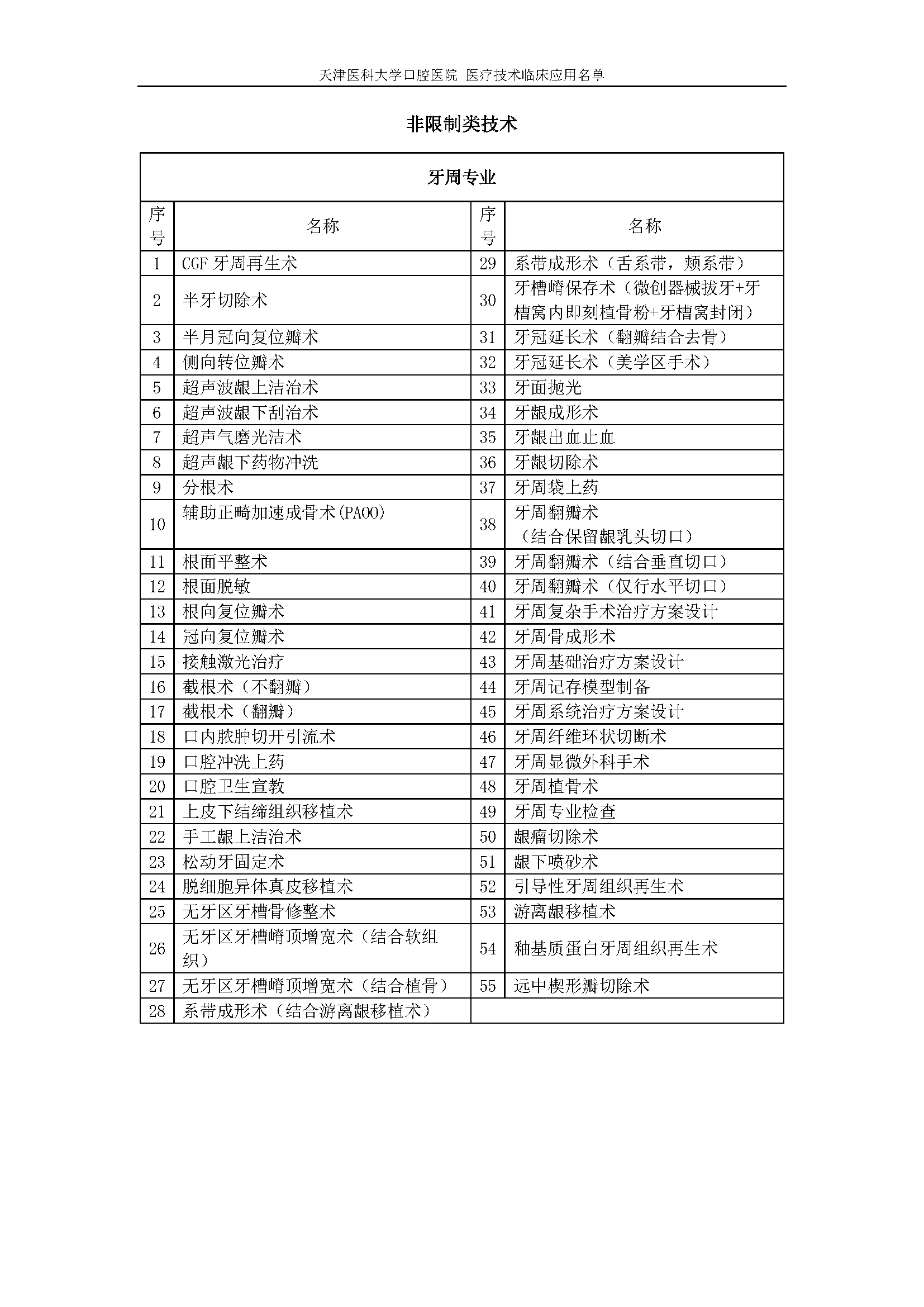 2.3.51.1（2）医疗技术临床应用名单_页面_1.png