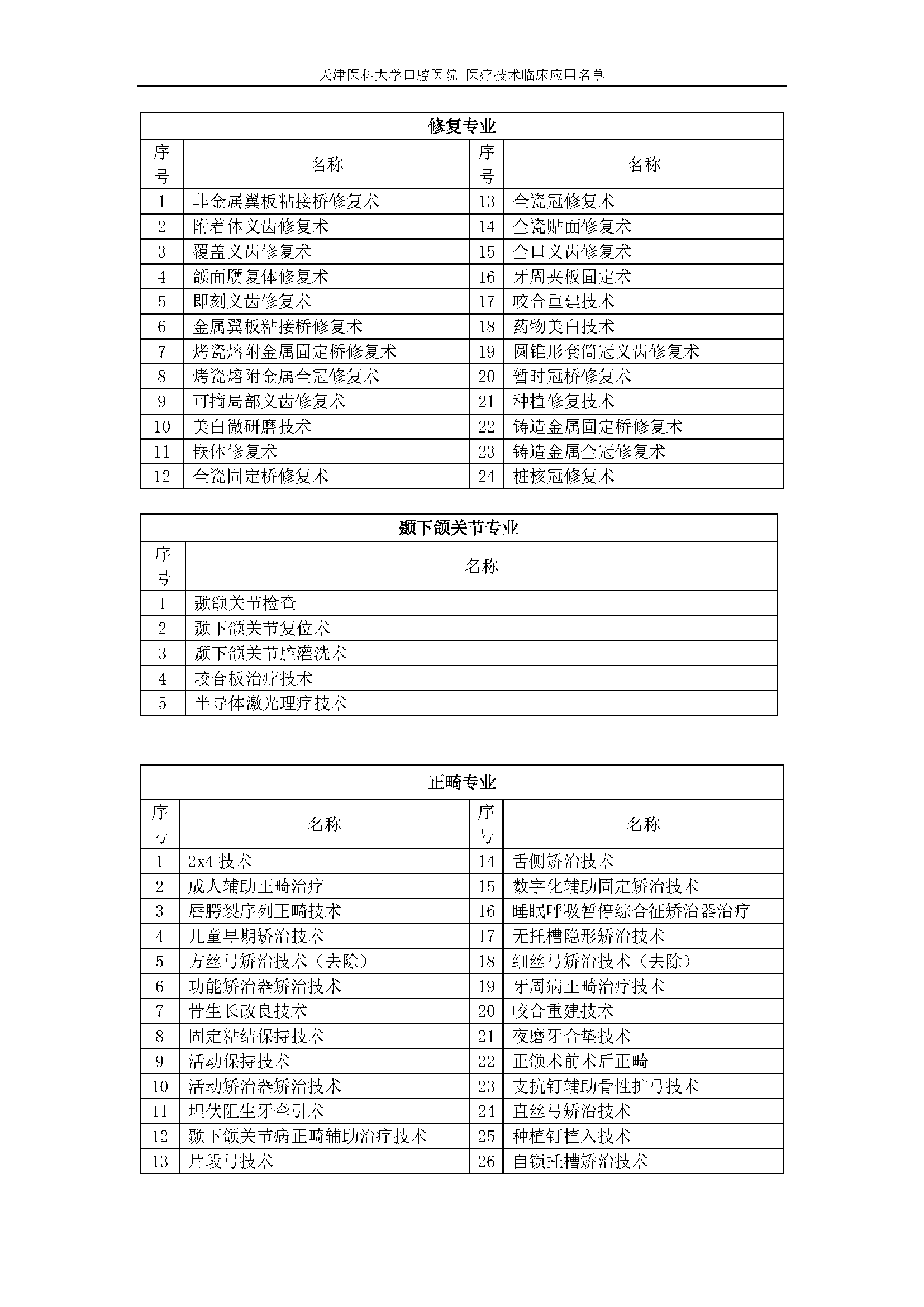 2.3.51.1（2）医疗技术临床应用名单_页面_2.png