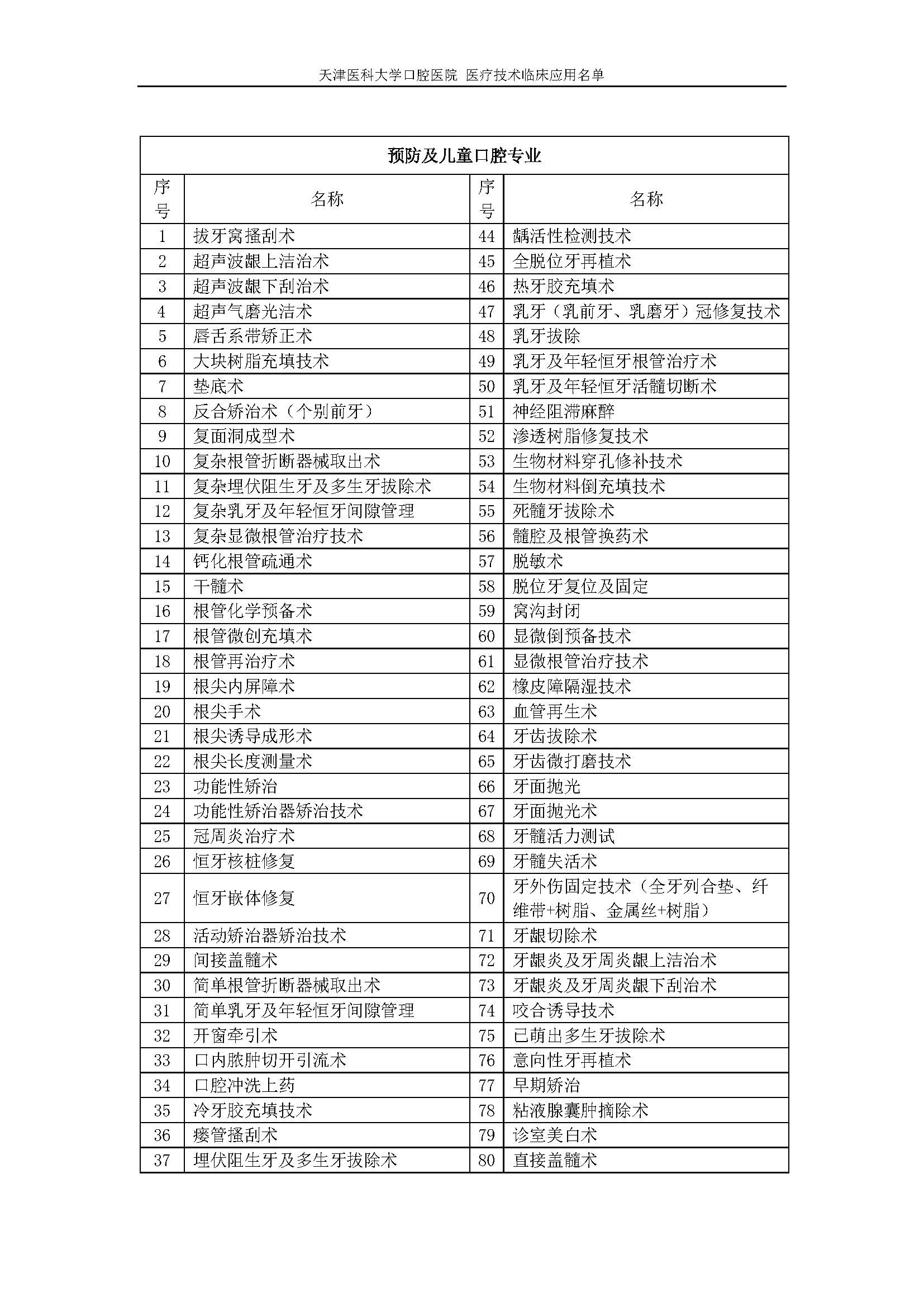 2.3.51.1（2）医疗技术临床应用名单_页面_4.png