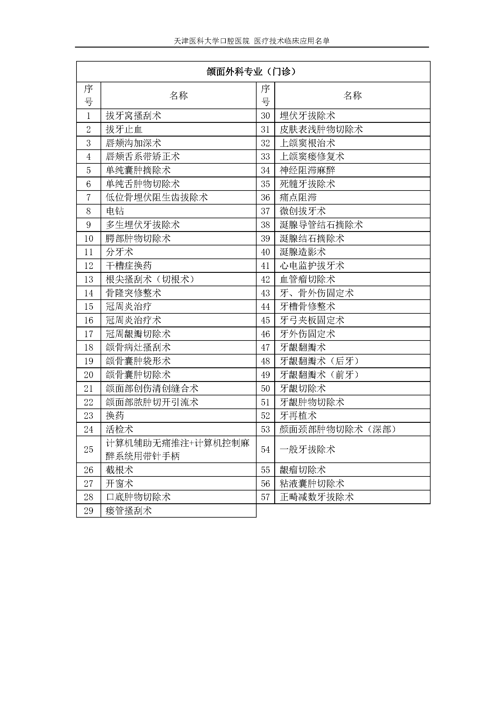 2.3.51.1（2）医疗技术临床应用名单_页面_6.png