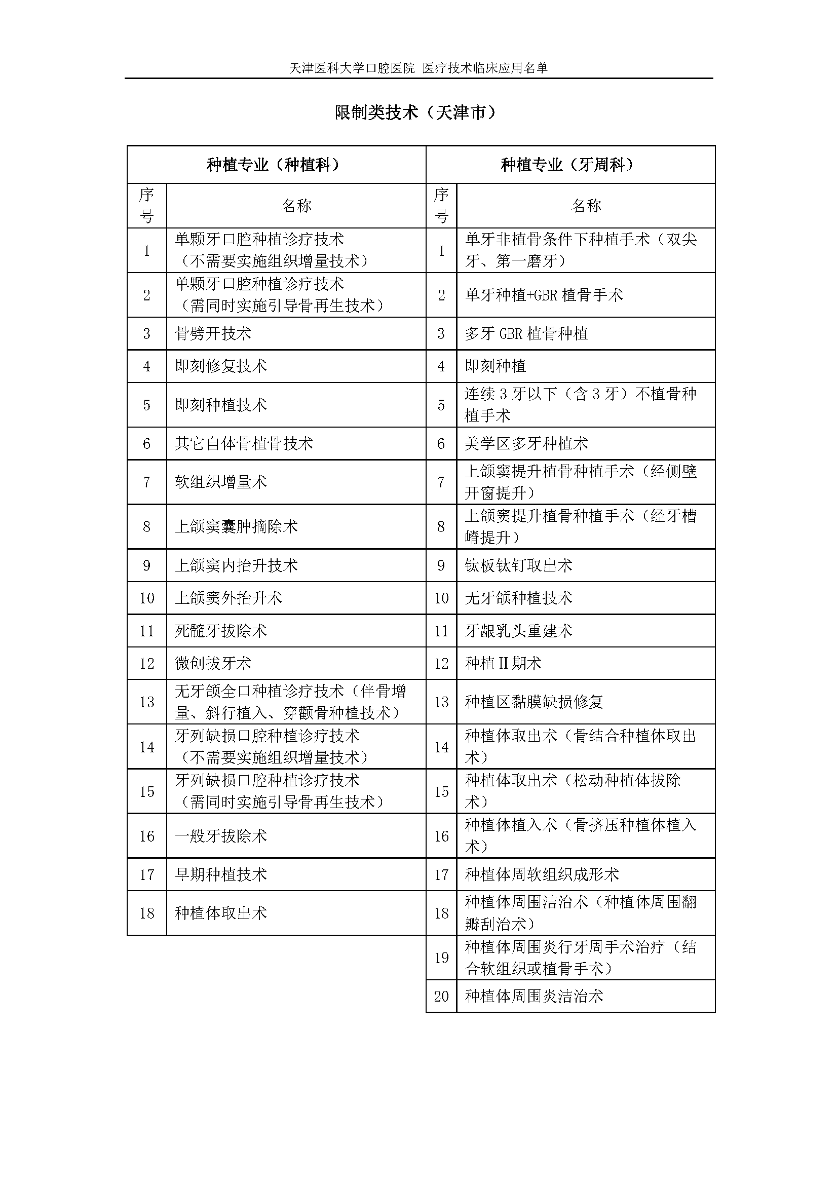 2.3.51.1（2）医疗技术临床应用名单_页面_7.png